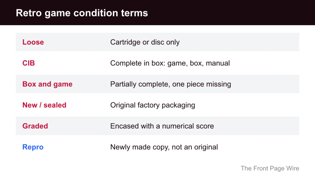 Table explaining loose, CIB, box and game, sealed, graded and repro condition terms